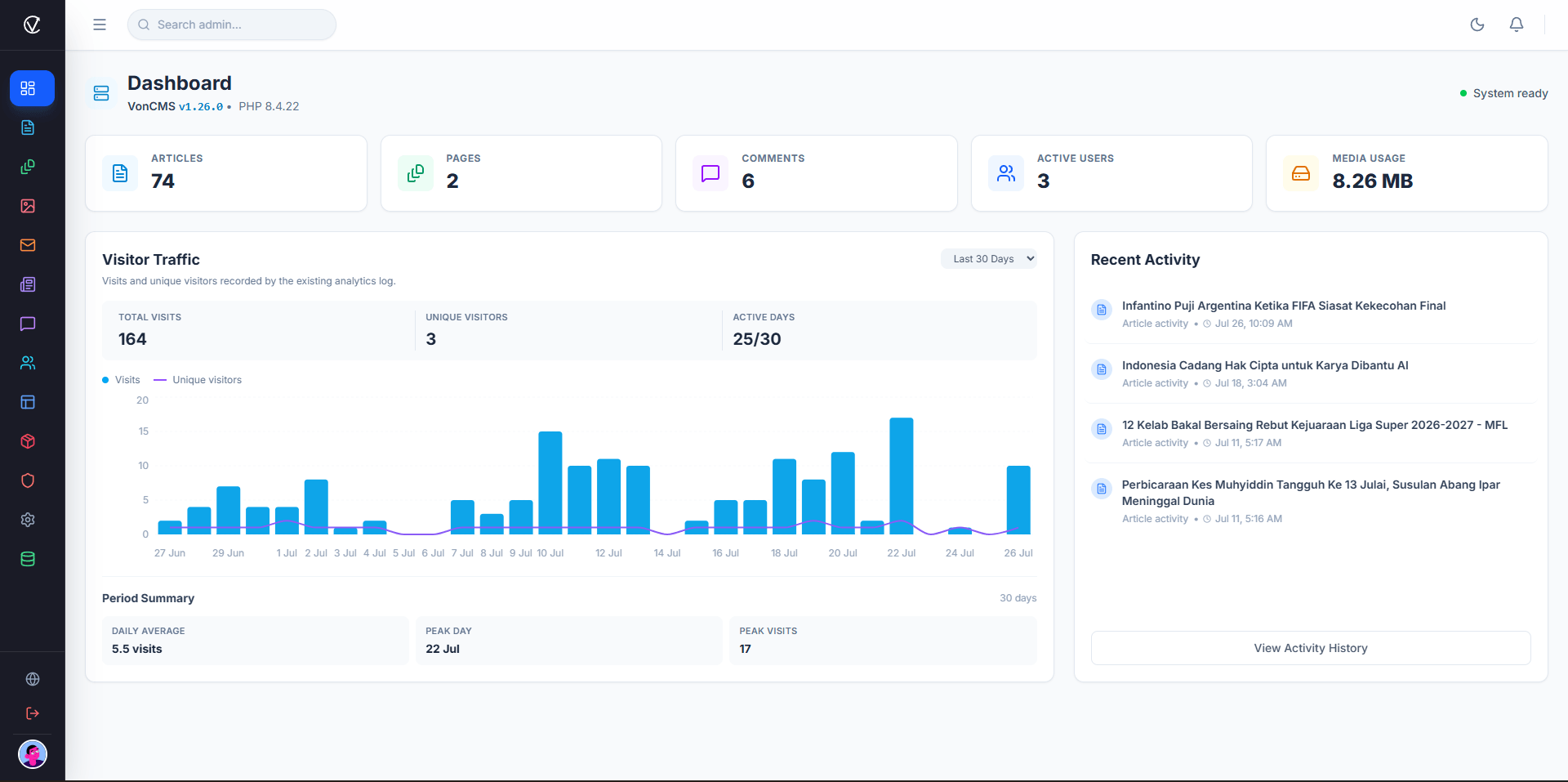 VonCMS React dashboard with content metrics, visitor traffic, and recent activity